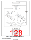 浏览型号HD64F3069RF25的Datasheet PDF文件第128页