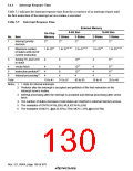 浏览型号HD64F3069RF25的Datasheet PDF文件第130页