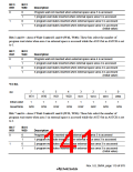 浏览型号HD64F3069RF25的Datasheet PDF文件第141页
