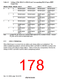浏览型号HD64F3069RF25的Datasheet PDF文件第178页