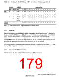 浏览型号HD64F3069RF25的Datasheet PDF文件第179页