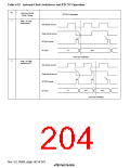 浏览型号HD64F3069RF25的Datasheet PDF文件第204页