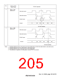 浏览型号HD64F3069RF25的Datasheet PDF文件第205页