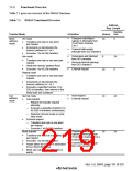 浏览型号HD64F3069RF25的Datasheet PDF文件第219页