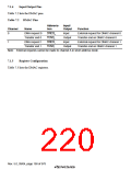 浏览型号HD64F3069RF25的Datasheet PDF文件第220页