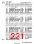 浏览型号HD64F3069RF25的Datasheet PDF文件第221页