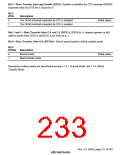 浏览型号HD64F3069RF25的Datasheet PDF文件第233页