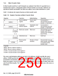 浏览型号HD64F3069RF25的Datasheet PDF文件第250页
