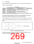 浏览型号HD64F3069RF25的Datasheet PDF文件第269页