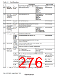 浏览型号HD64F3069RF25的Datasheet PDF文件第276页