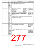 浏览型号HD64F3069RF25的Datasheet PDF文件第277页