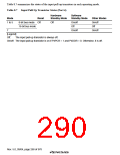 浏览型号HD64F3069RF25的Datasheet PDF文件第290页