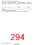 浏览型号HD64F3069RF25的Datasheet PDF文件第294页
