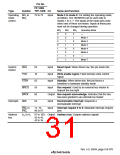 浏览型号HD64F3069RF25的Datasheet PDF文件第31页
