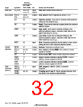 浏览型号HD64F3069RF25的Datasheet PDF文件第32页