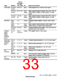 浏览型号HD64F3069RF25的Datasheet PDF文件第33页