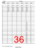 浏览型号HD64F3069RF25的Datasheet PDF文件第36页
