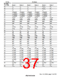 浏览型号HD64F3069RF25的Datasheet PDF文件第37页