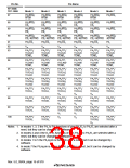 浏览型号HD64F3069RF25的Datasheet PDF文件第38页