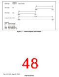 浏览型号HD64F3069RF25的Datasheet PDF文件第48页