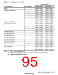 浏览型号HD64F3069RF25的Datasheet PDF文件第95页