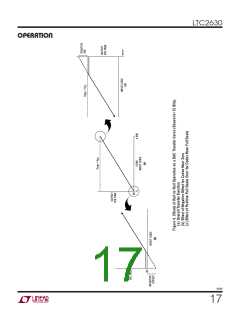 浏览型号LTC2630ACSC6-LM12的Datasheet PDF文件第17页