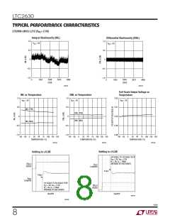 浏览型号LTC2630ACSC6-LM12的Datasheet PDF文件第8页