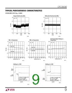 浏览型号LTC2630ACSC6-LM12的Datasheet PDF文件第9页