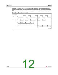 浏览型号M25P32-VMP6G的Datasheet PDF文件第12页