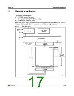 浏览型号M25P32-VMF6TG的Datasheet PDF文件第17页