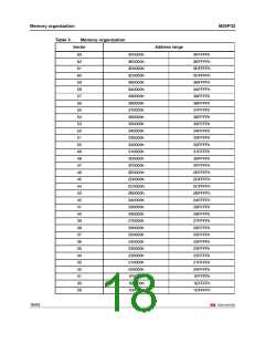 浏览型号M25P32-VME6P的Datasheet PDF文件第18页