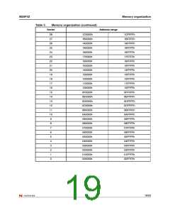 浏览型号M25P32-VMF6TG的Datasheet PDF文件第19页