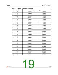 浏览型号M25P32-VME6TP的Datasheet PDF文件第19页