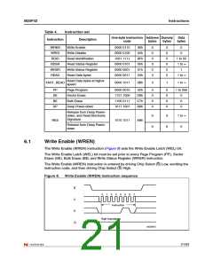 浏览型号M25P32-VMF6TG的Datasheet PDF文件第21页