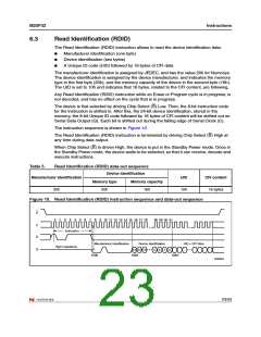 浏览型号M25P32-VMW6TG的Datasheet PDF文件第23页