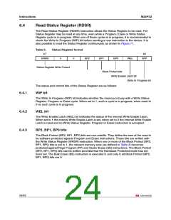 浏览型号M25P32-VME6P的Datasheet PDF文件第24页