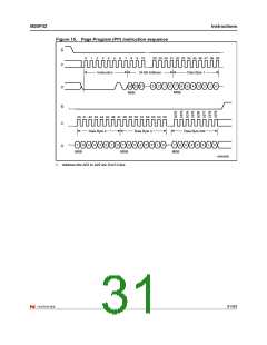 浏览型号M25P32的Datasheet PDF文件第31页