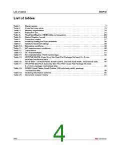 浏览型号M25P32的Datasheet PDF文件第4页