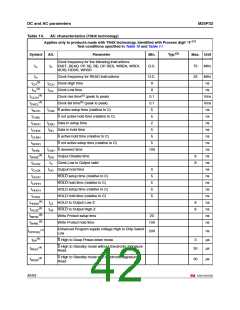 浏览型号M25P32-VMF6TG的Datasheet PDF文件第42页