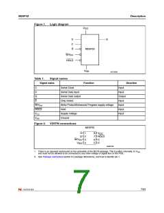 浏览型号M25P32-VMP6TGB的Datasheet PDF文件第7页
