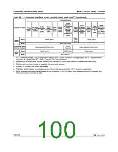 浏览型号M58LT256JST的Datasheet PDF文件第100页
