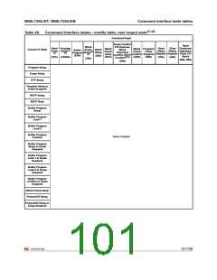 浏览型号M58LT256JST8ZA6的Datasheet PDF文件第101页