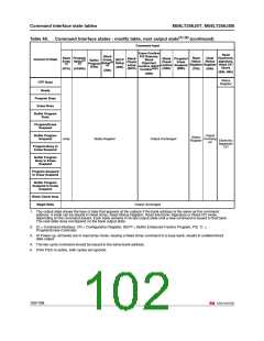 浏览型号M58LT256JST8ZA6的Datasheet PDF文件第102页