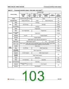 浏览型号M58LT256JST8ZA6的Datasheet PDF文件第103页