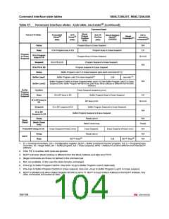 浏览型号M58LT256JST的Datasheet PDF文件第104页