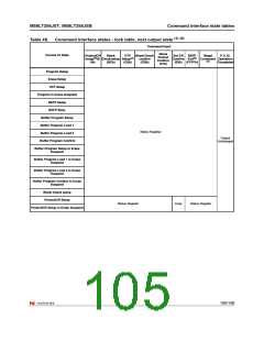 浏览型号M58LT256JST8ZA6的Datasheet PDF文件第105页