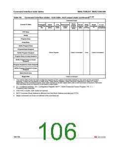 浏览型号M58LT256JST的Datasheet PDF文件第106页