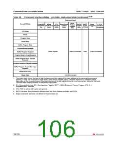 浏览型号M58LT256JST8ZA6的Datasheet PDF文件第106页