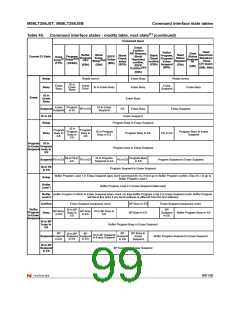浏览型号M58LT256JST的Datasheet PDF文件第99页