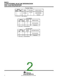 浏览型号MAX211CDBG4的Datasheet PDF文件第2页